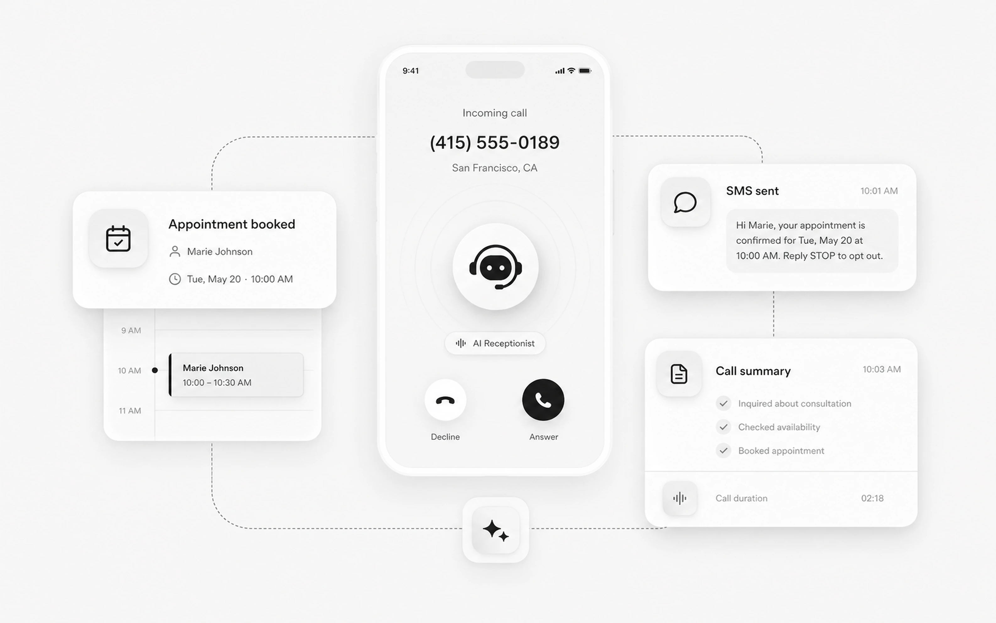 LobbyStack call summary with routing details and appointment context