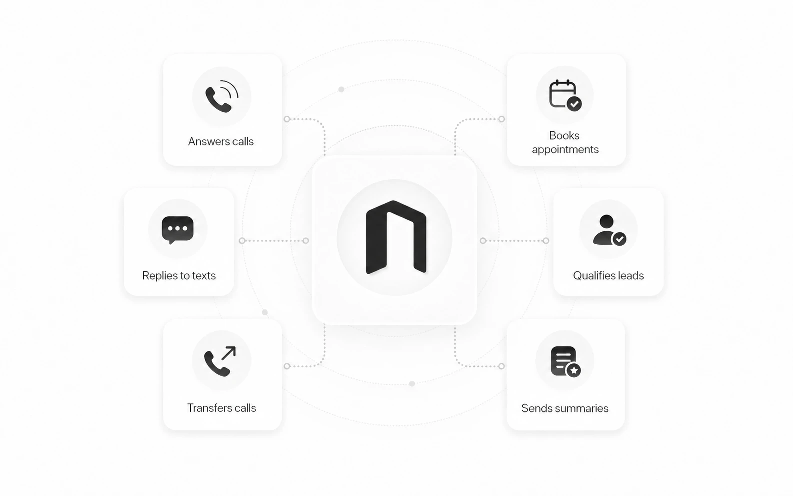 LobbyStack AI receptionist capabilities — answers calls, books appointments, replies to texts, qualifies leads, transfers calls, and sends summaries