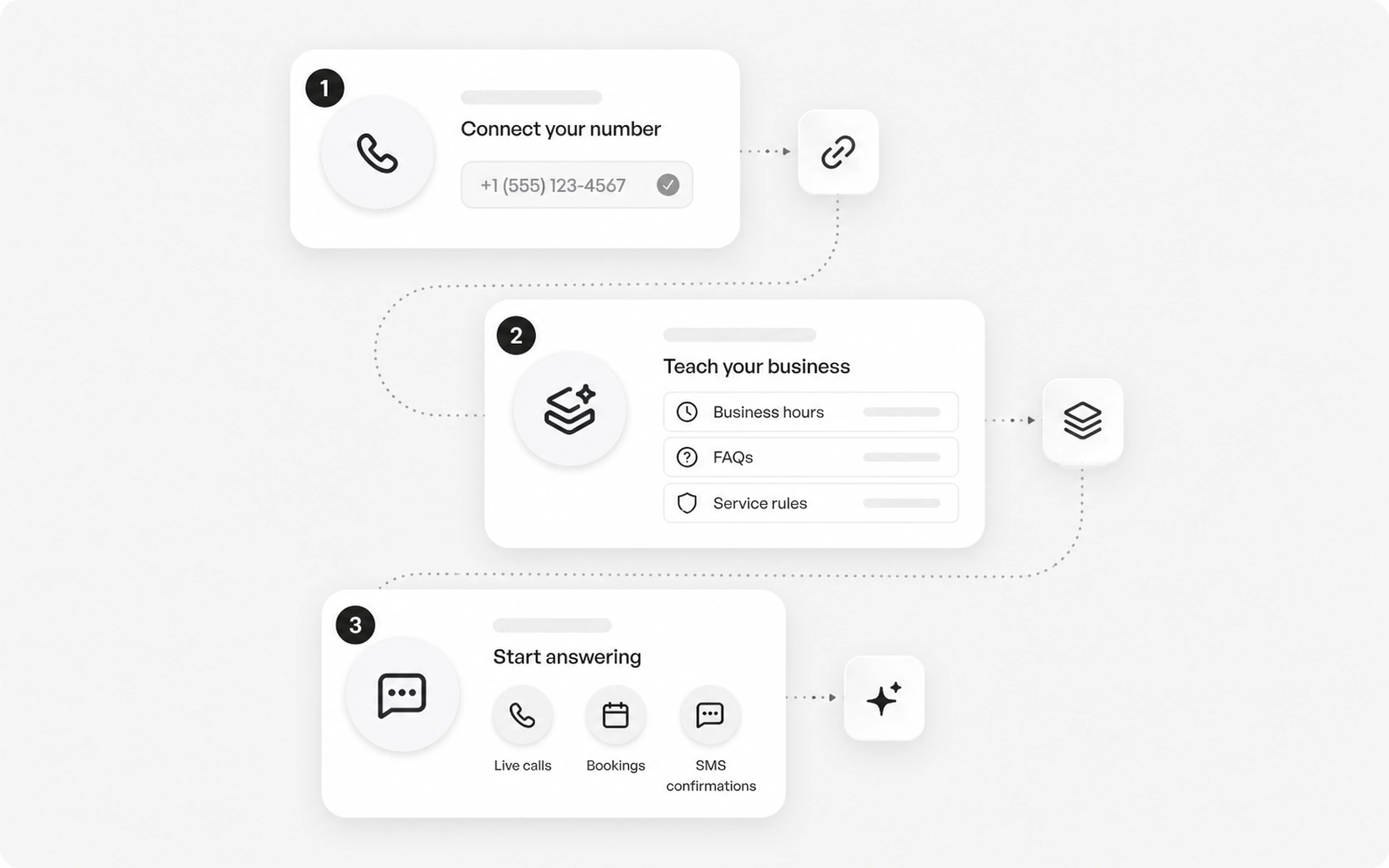 LobbyStack setup flow for connecting a number and configuring the receptionist